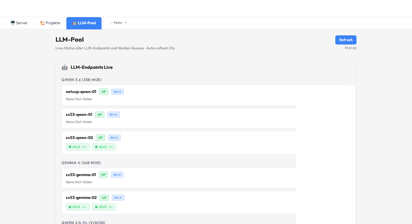 Self-hosted LLM-Pool in Produktion